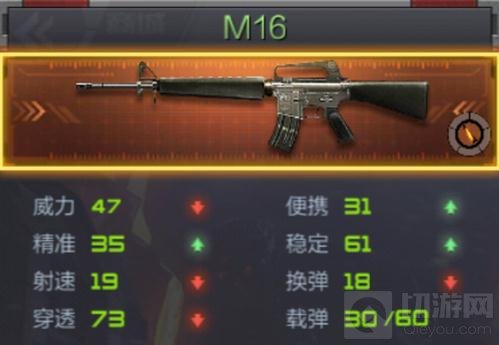 CF手游M16与M4A1哪个好 金币步枪属性对比