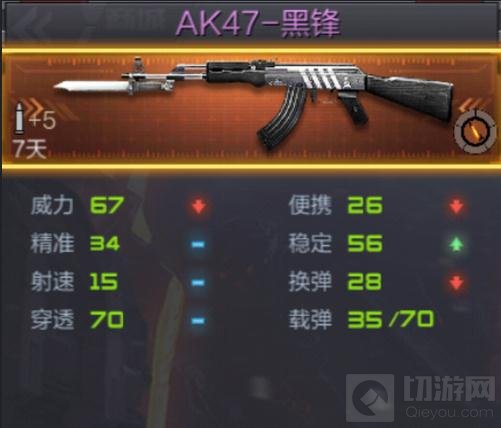 CF手游AK47-黑锋与AK47-SS哪个更值得入手