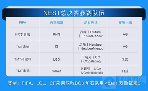 NEST2016总决赛对阵分组公布 赛程时间安排