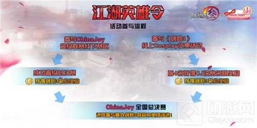 剑网3加盟ChinaJoy超级联赛 带来全新玩法体验