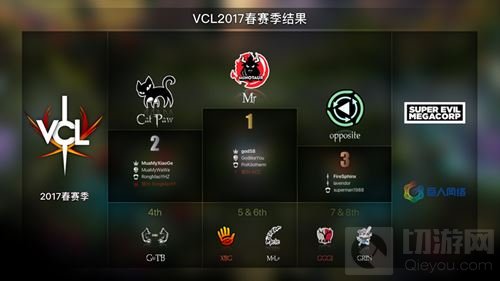 虚荣VCL春季赛季收官 Vainglory8将迎晋级之战