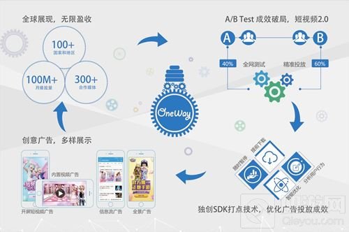 OneWay公司将在2017ChinaJoyBTOB展区再续精彩