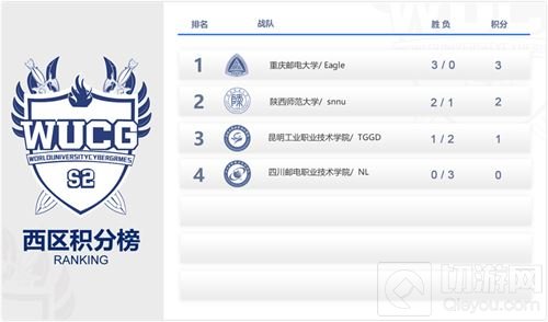 WUCG中国区线上循环赛完结 DOTA2晋级名额揭晓