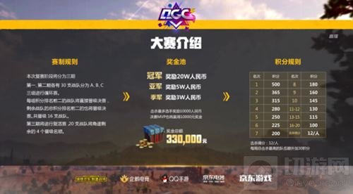 京东电器QGC刺激战场总决赛 冠军归属AGFOX