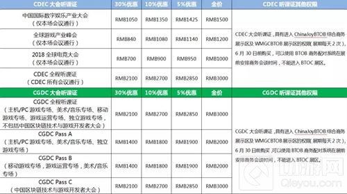 2018ChinaJoyBTOB及同期会议证件购买优惠期将截止