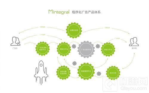 移动广告平台Mintegral确认参展2018ChinaJoy