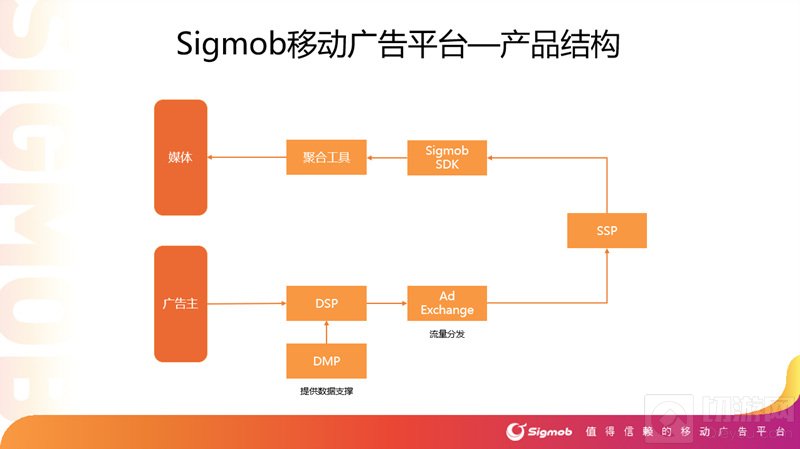 Sigmob将在2021ChinaJoyBTOB展区再续精彩 营造国际化氛围
